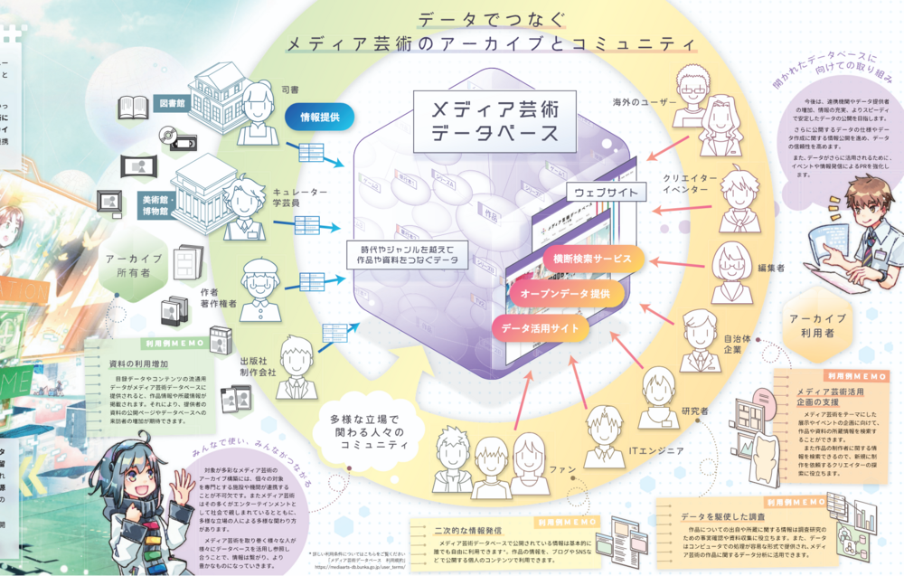 公的データ連携